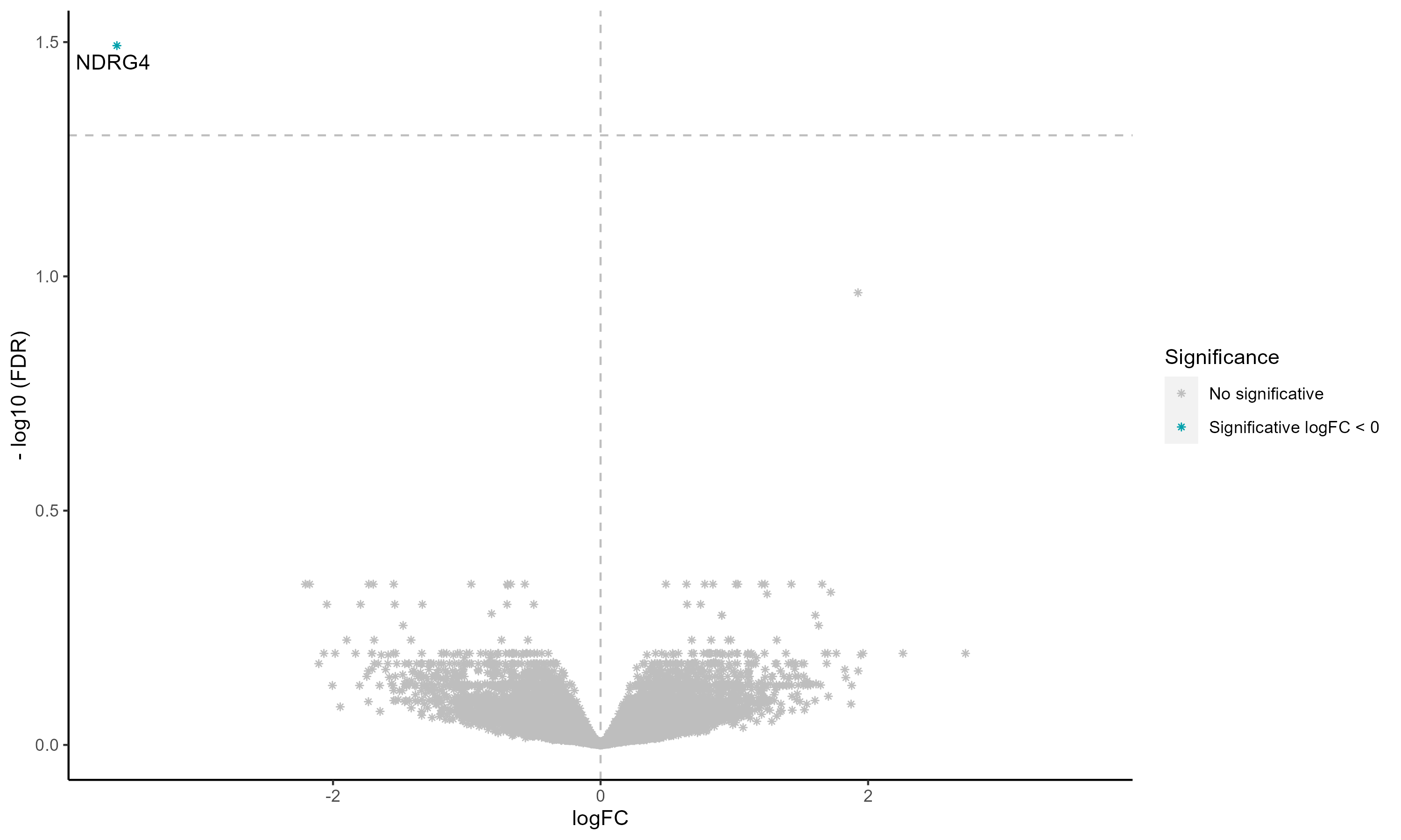 VolcanoPlot
